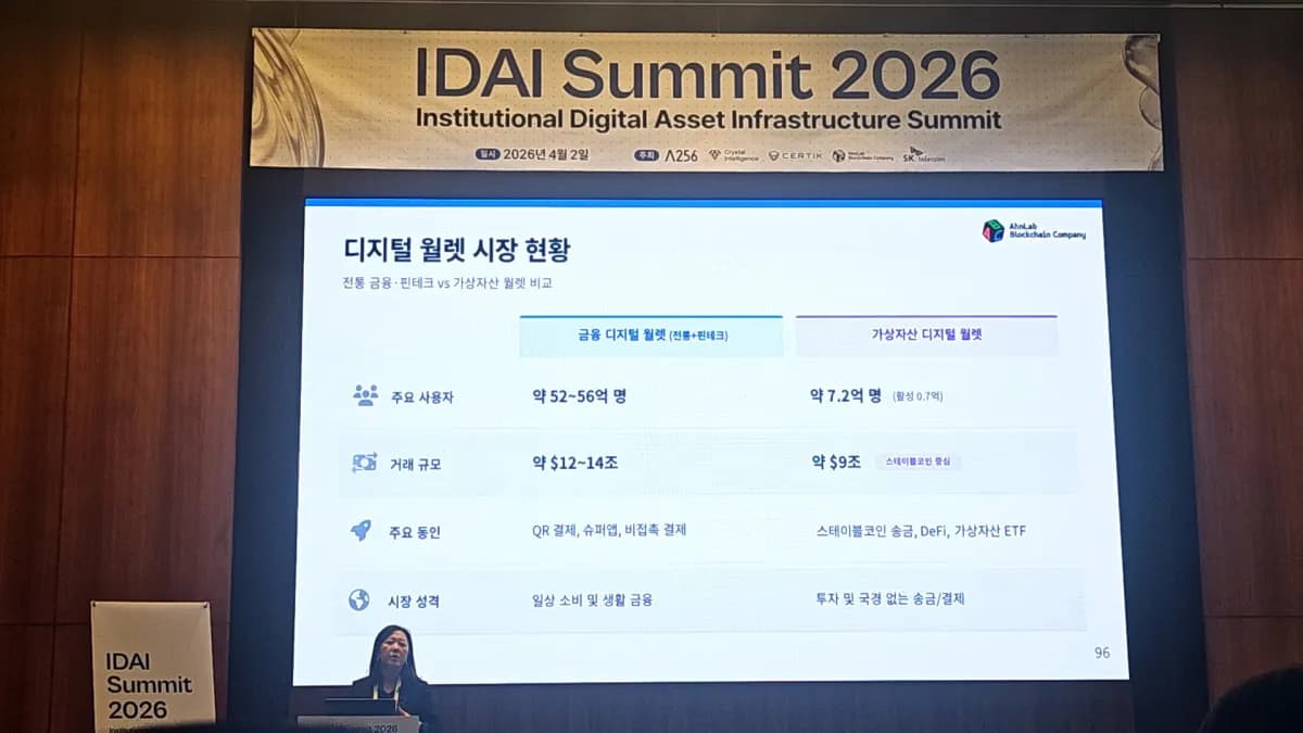 안랩블록체인컴퍼니·SKT, 슈퍼월렛·WaaS 전략 공개